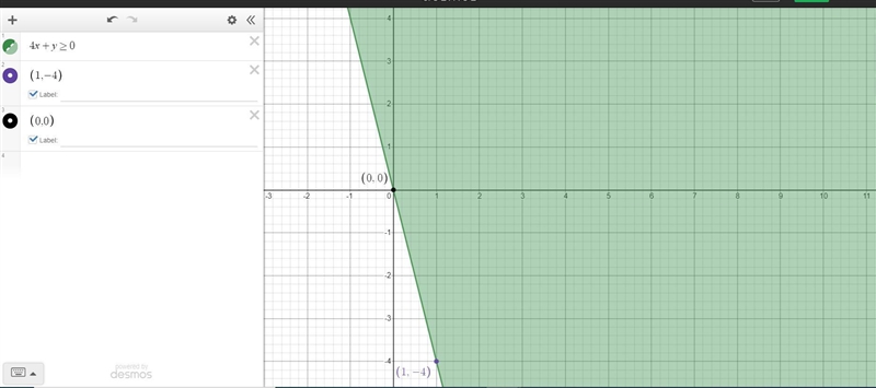 Graph the following inequalities4x + y ≥ 0-example-1