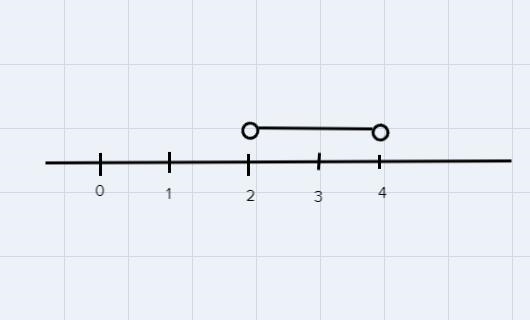 ita Software - Infinite Algebra 2 Compound Inequalities Solve each compound inequality-example-1