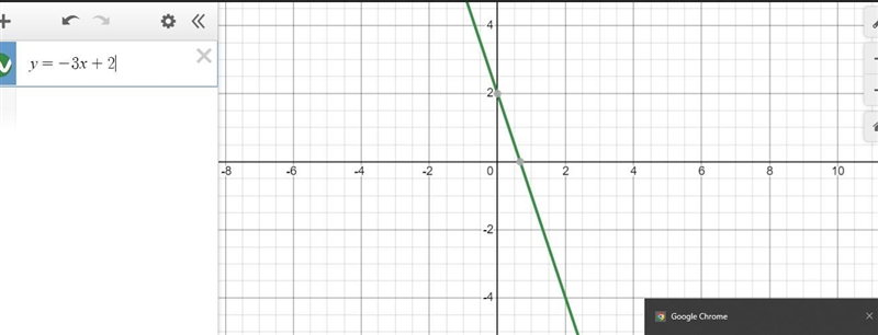 Graph the equation y= -3x+2 on the viewing window defined by [-10,10,1} by [-10,10,1].-example-1