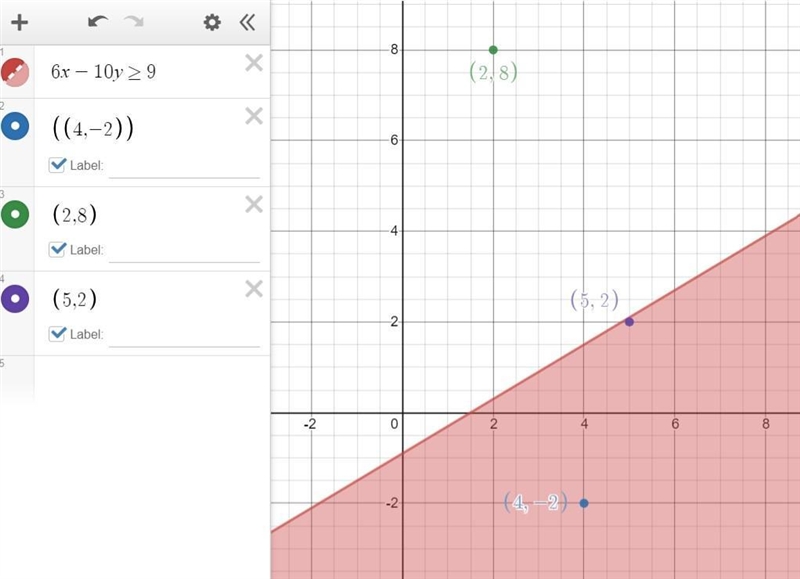 Given the inequality 6x - 10y ≥ 9, select all possible solutionsD. (4, -2)E. (2, 8)F-example-1