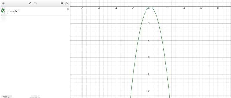 Compare the graphs of each group of functions and list them in order from widest to-example-2