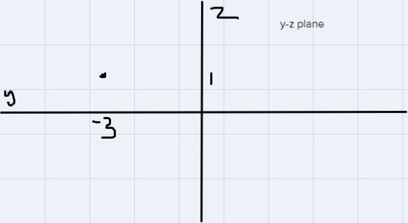 3 untites na dimensions 13) (-1, -3,1) 14) (-3, 2, -2)-example-1