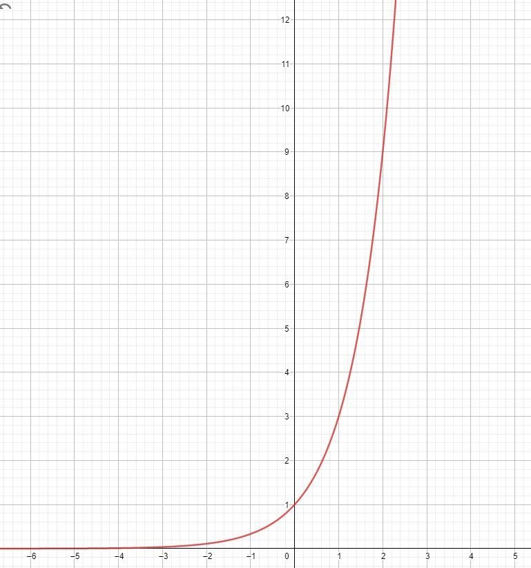 I have the points I just need help with graphing the parent function and describing-example-2