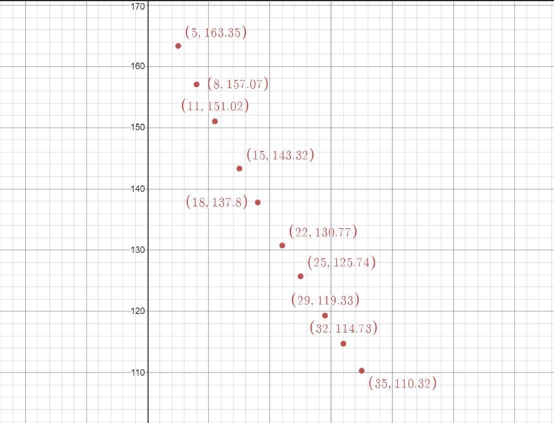 The data set below shows the temperature, in degrees Fahrenheit, of a mug of tea compared-example-2