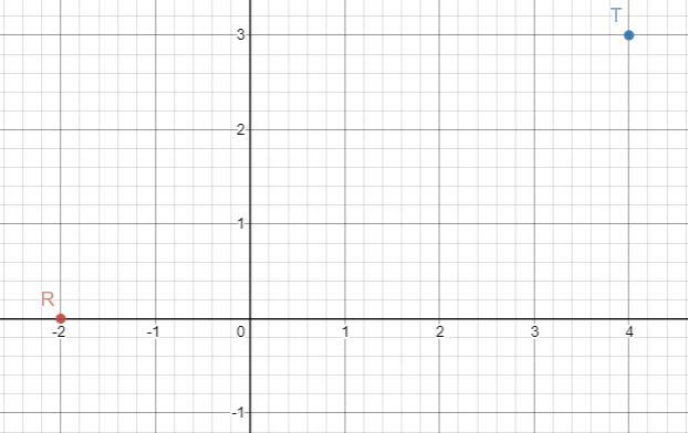 which of the following best represents the coordinates of point P such that P is 1/3 of-example-1