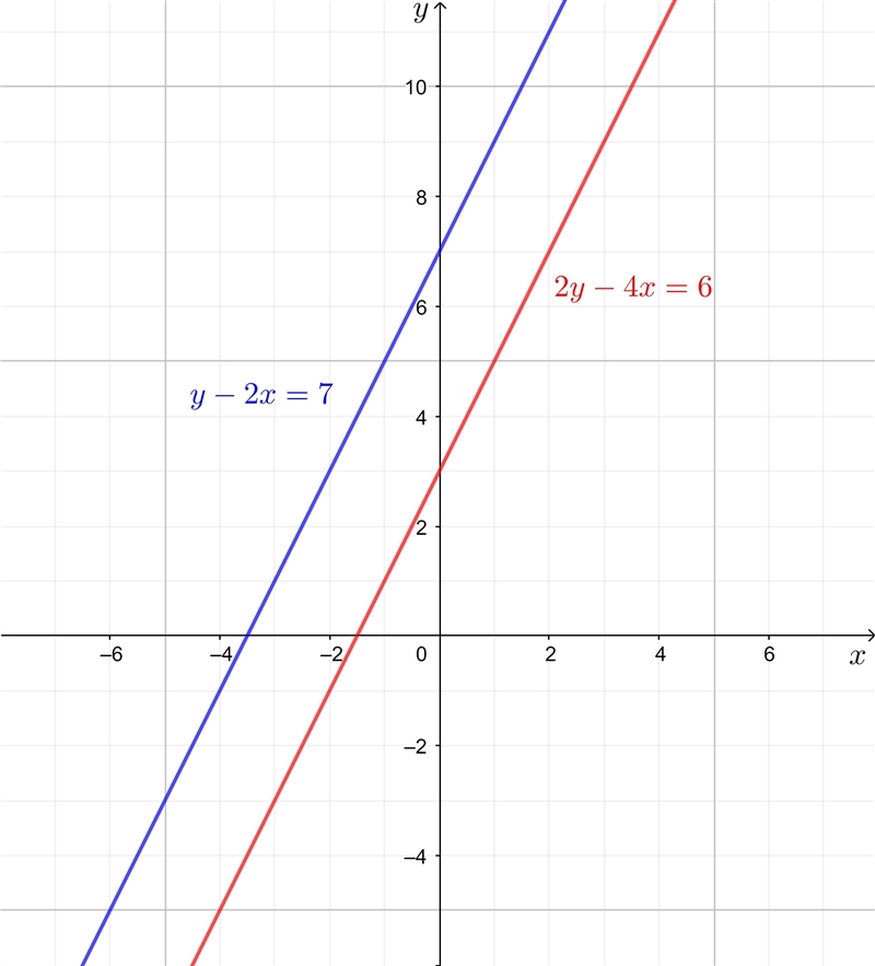 Question 10 of 10 Using the graphing function on your calculator, find the solution-example-1