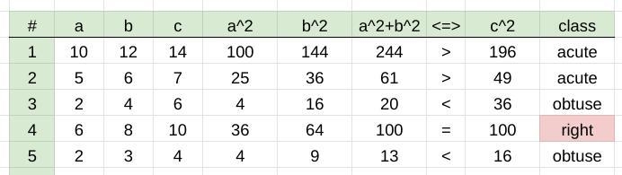 Sort all of the following triangle side lengths into if each set would form a right-example-1