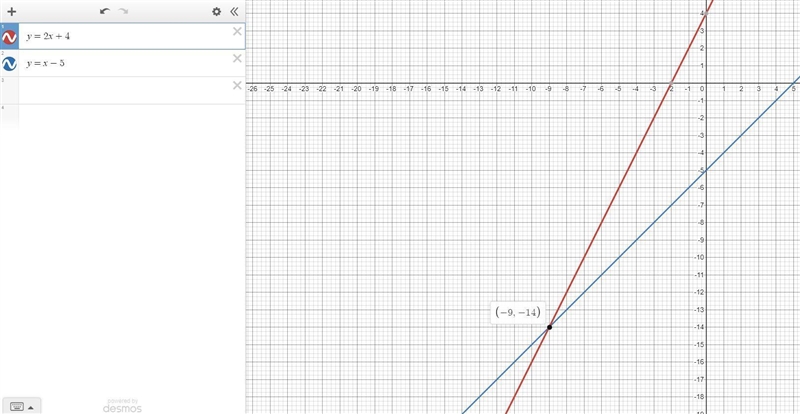 How do I solve a linear equation?y=2x+4 y=x-5-example-1