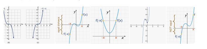 Match the letters with the numbersNote:multiple graphs will be used for each problem-example-1