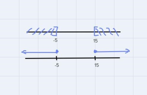 2| x-5 |-6 (is greater than or equal to) 14-example-1