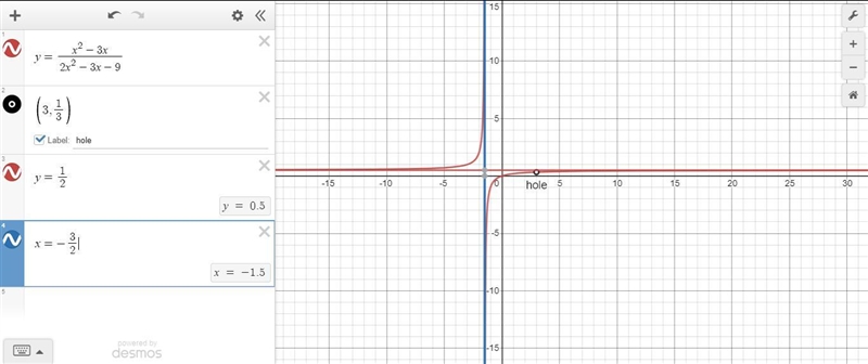 I need this practice problem graphed and answered It’s from my prep guide for pre-example-2