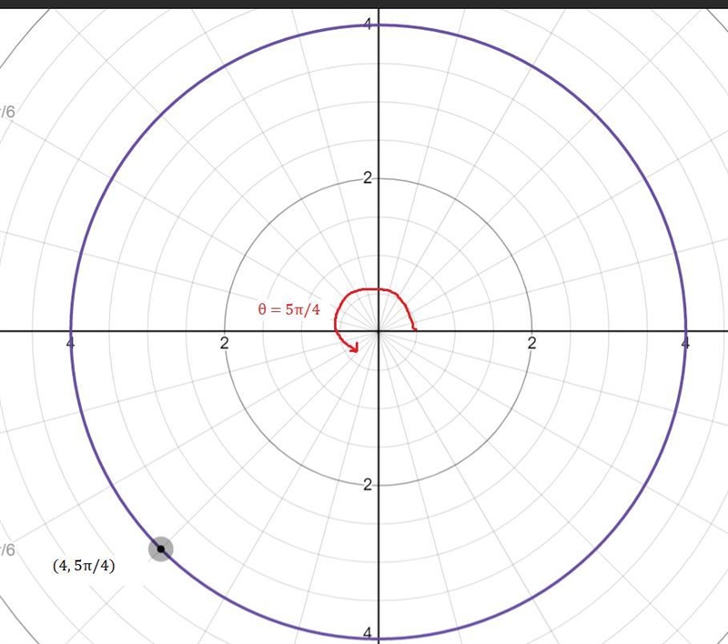 Plot the following polar coordinates:1. (3, pi/2)2. (-3, -5pi/6)3. (4, 5pi/4)-example-3