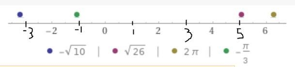 Please show me where each value goes on the number line-example-1