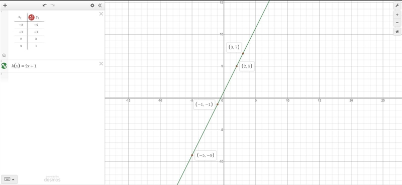 Please help with math !! i am stuck Graphing an interger function and finding its-example-1