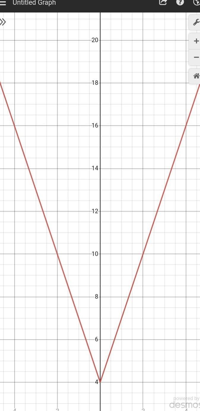 What is the graph of the given function f(x)=3[x]+4-example-1