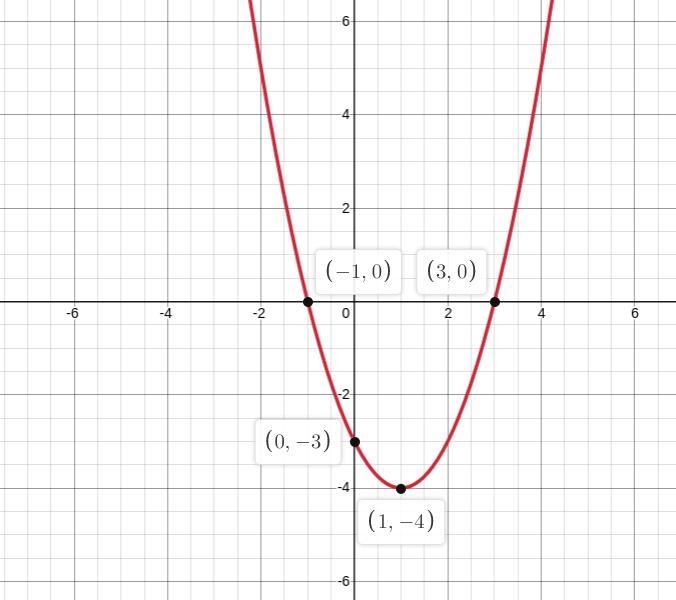 Date 31 Properties of Parubolas Identify the vertex of each + 10x 164 You 128 164 wordinate-example-1