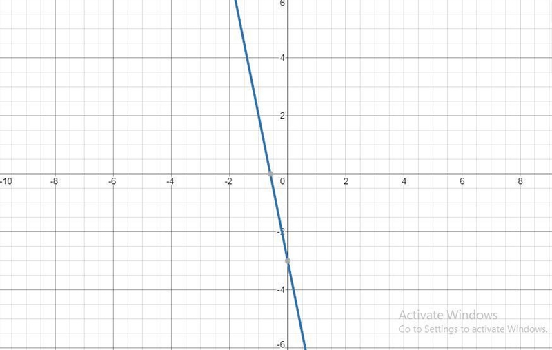 A. 5x+y=-310x +2y=-6 Questions •point intersection • graph by solving the system-example-1