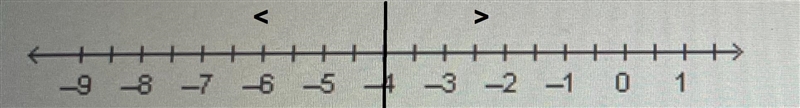 Solve the compound inequality for x and identify the graph of its solution. 2xs-8 or-example-1