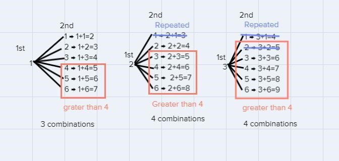 Let E be the event where the sun of two rolled dice is less than or equal to 4-example-1