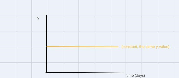 A successful music app tracked the number of song downloads each day for a month for-example-2