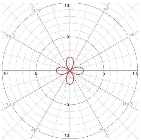 Graph the pilar equation: r=2cos(2theta)-example-1