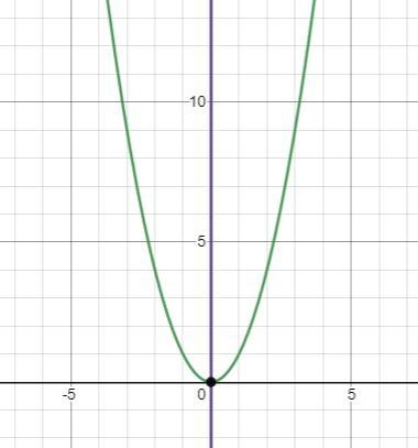 I need a step by step walkthrough on finding the y-coordinate of the vertex of a quadratic-example-1