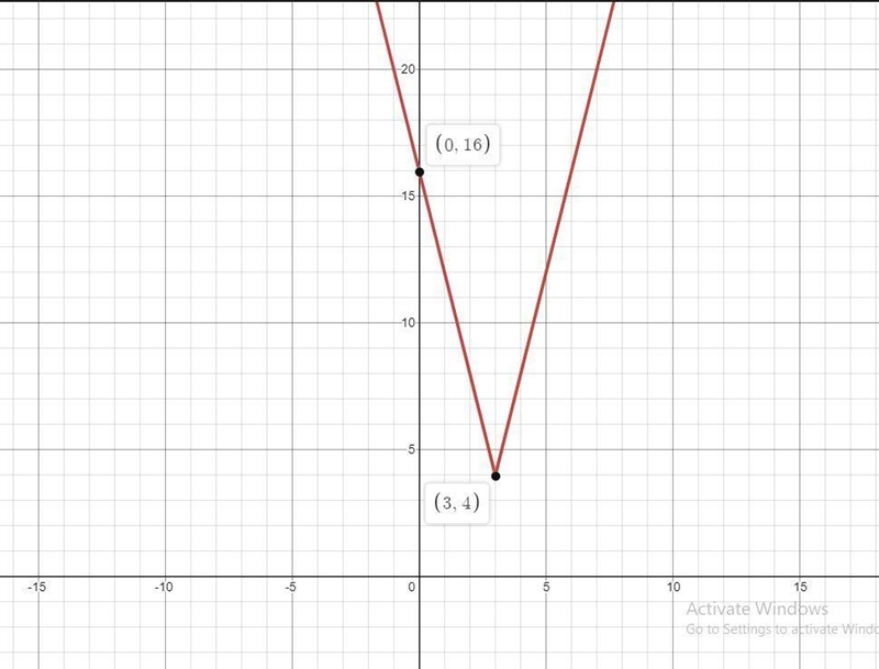 Identify the x and y intercepts of the graph of the function below. Type your intercepts-example-1