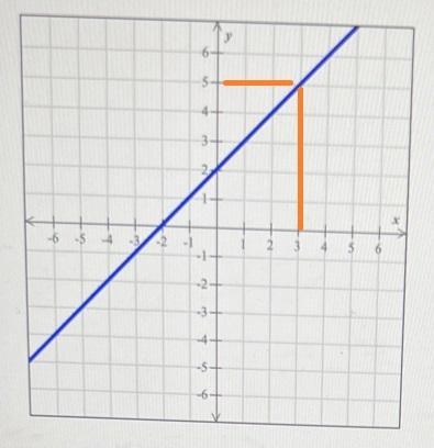 Find f(3) graph of function-example-1