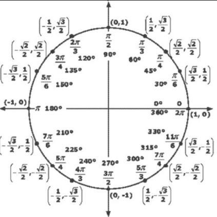 what is the measure of an angle in standard position that has a terminal side from-example-1