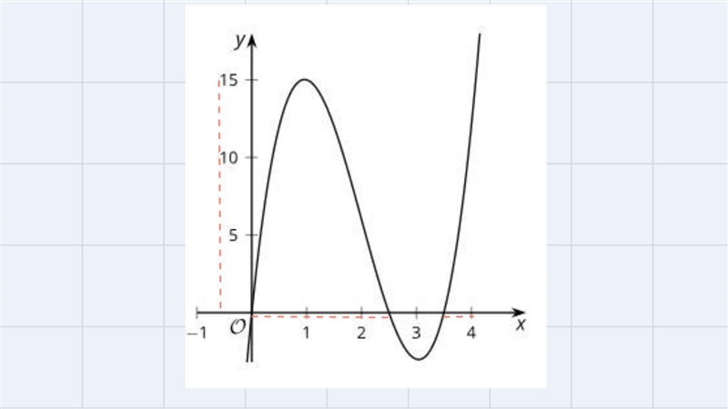 Noah finds an expression for V(x) that gives the volume of an open-top box in cubic-example-1