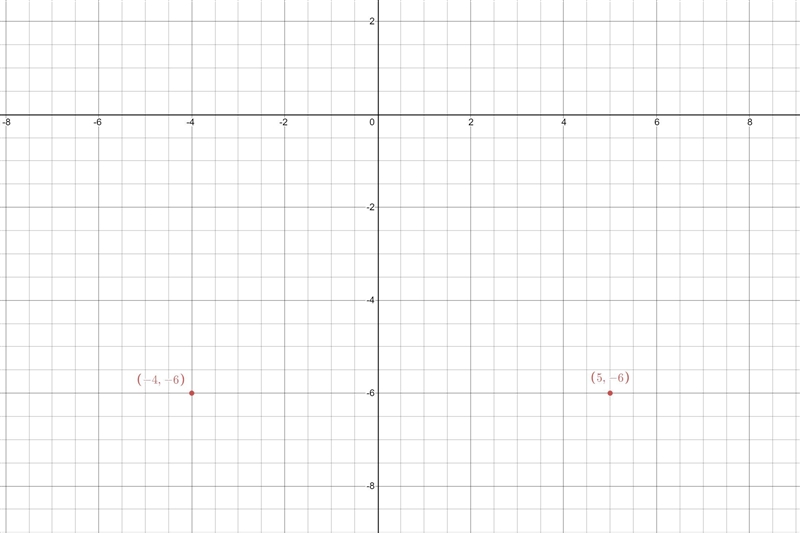 City planners are creating a neighborhood map on a coordinate grid. The library is-example-1