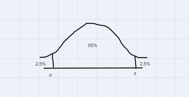 The head circumference (in cm) was recorded for each infant in a random sample of-example-1