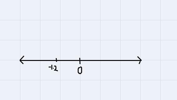 Plot the number -6/5 on the number line-example-1