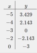 Check PictureGraph the polynomial given below by first selecting the number of points-example-2