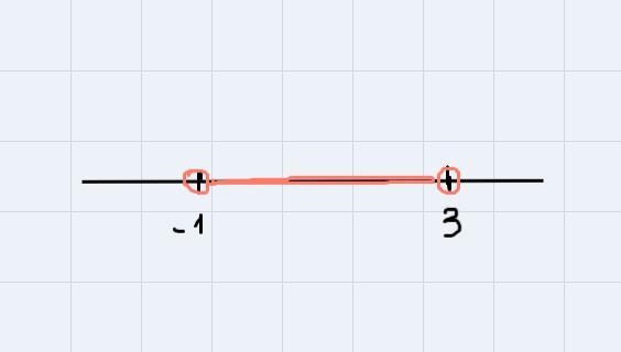 The average temperature at Paul's school last week was 1°F. The actual temperature-example-1