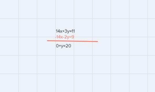 Solve the system of equation using the (ELIMINATION METHOD). 14x+3y=11-14x _2y=9-example-1