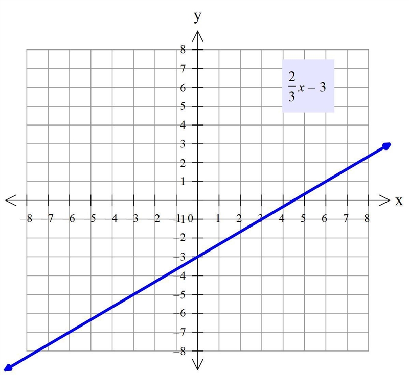 I need help with my math-example-1