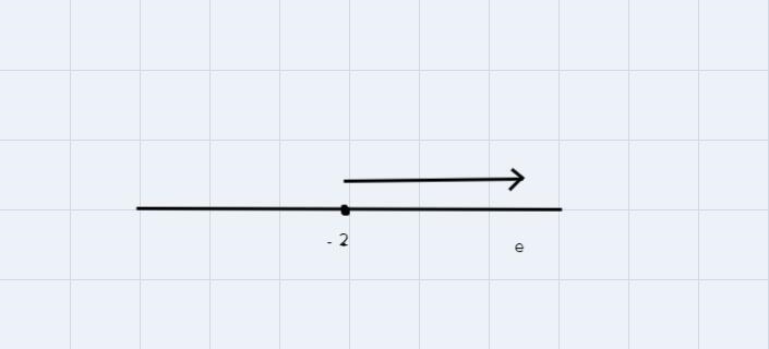 -Зе - 10 - 4Solve and graph the inequality-example-1