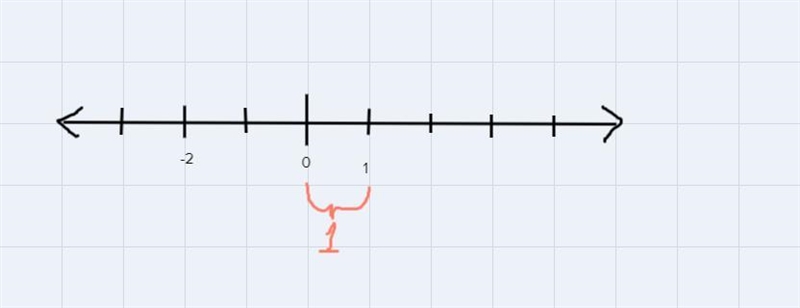 |1| = 1 true or false-example-1