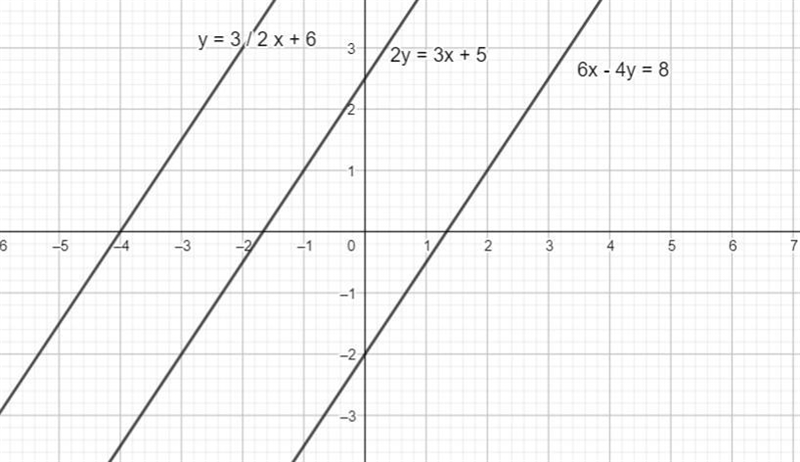 Which equations of the three lines are parallel, perpendicular, or neither?-example-1