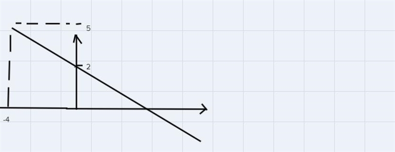 Try Again3Graph the line with slopepassing through the point (-4,5)-example-1