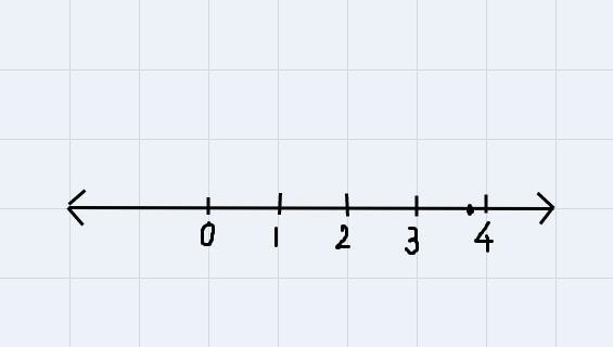 Show fraction 15/4 on a number line-example-1