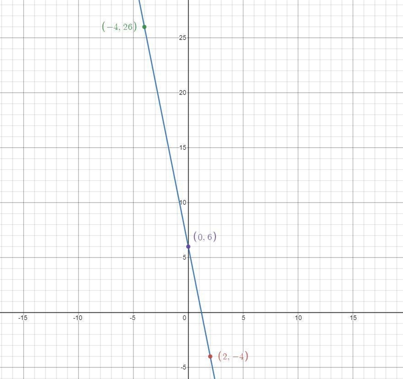 2-2: MathXL for School: Practice and Problem Solving Copy1Graph the equation.y-1 = -5(x-example-1