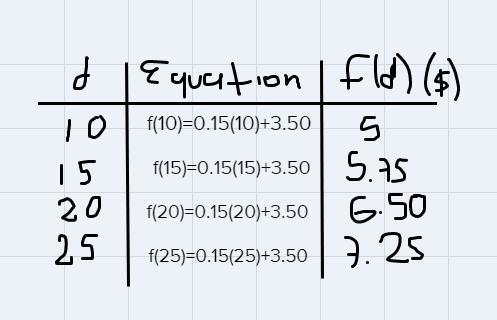 Dambrary charges a ma retum fe of $3.50 plus 5015 per day that a a wine an equation-example-1