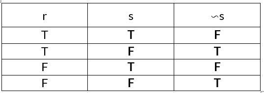 Complete the truth table for the given statement by filling in the required columnBoth-example-1