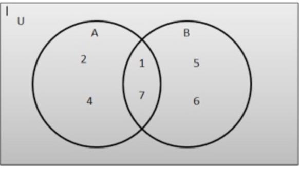 What are the elements of (A n B) ' ?-example-2