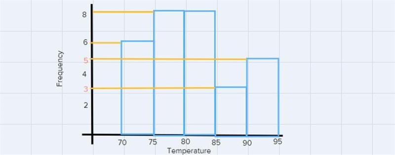 8. The following is the average daily temperature for Frederick, Maryland for the-example-3