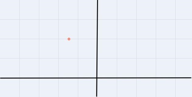 Which single transformation below would have the same effect as rotating the point-example-1