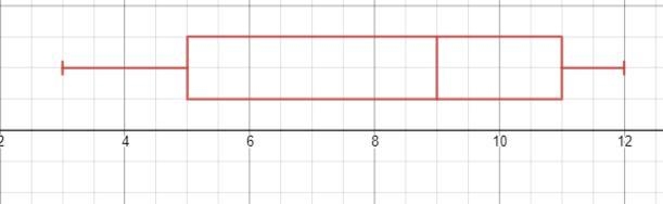 bata HW 6: Practice Problems1.The table shows the number of hours per week that each-example-1