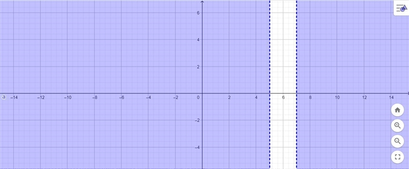 Graph the compound inequality on the number line. x <_ 5 or x > 7-example-1